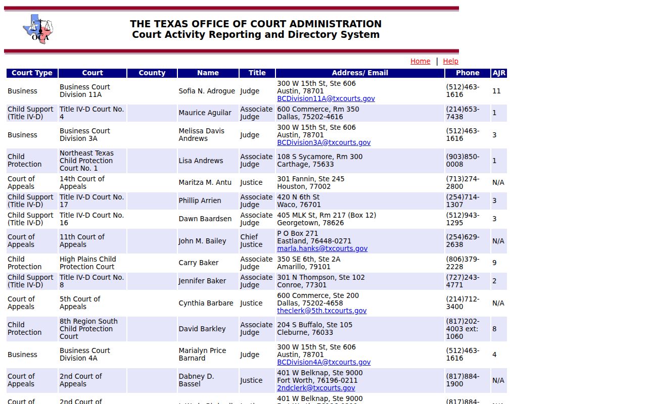 Dickens County municipal warrant research showing the Spur court in the OCA directory